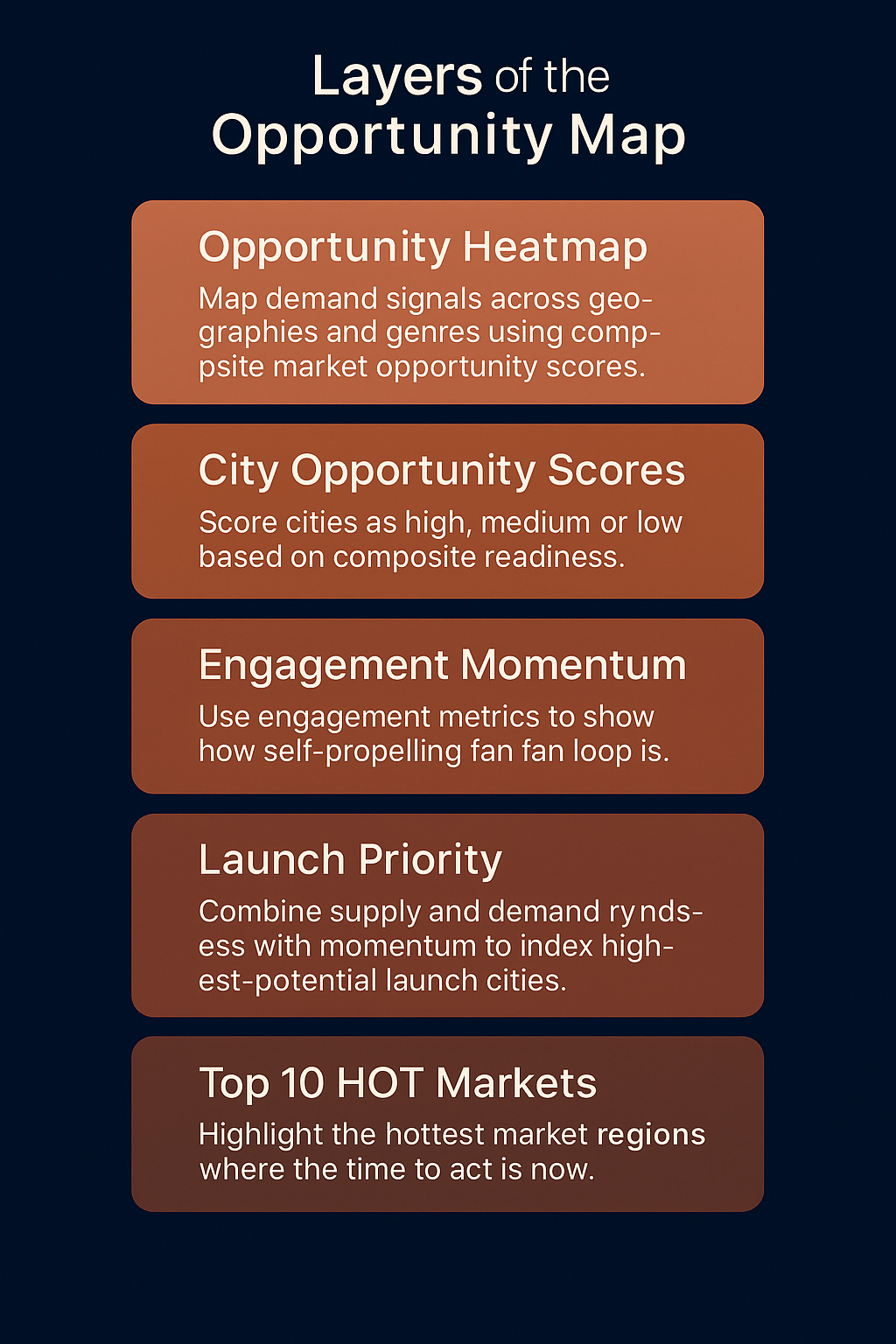 Layers of the Opportunity Map diagram